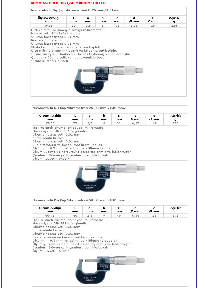 AKÇINAR CIVATA İzeltaş cetaform elta tools makita bosch karbosan